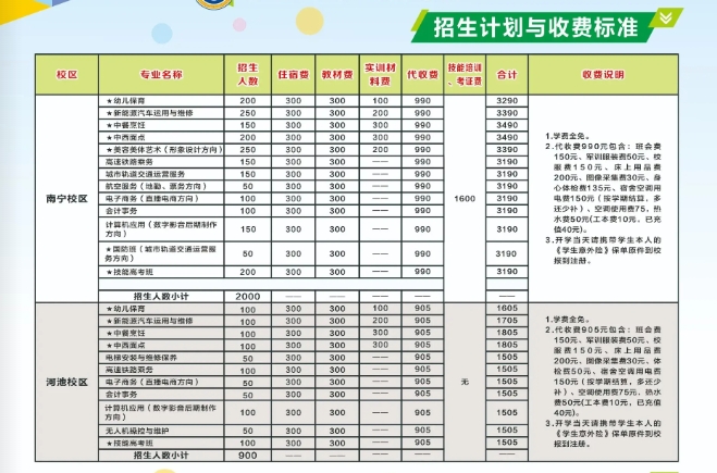 廣西中專招生網(wǎng)