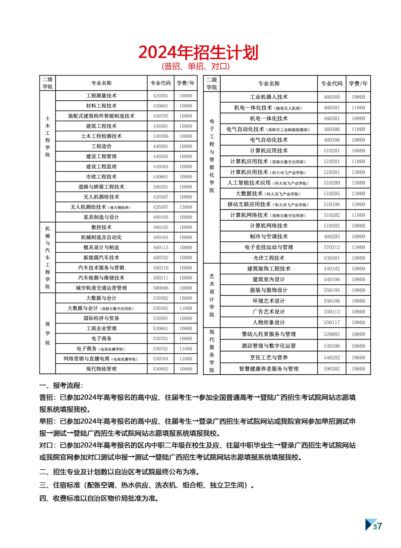 2024年招生計(jì)劃