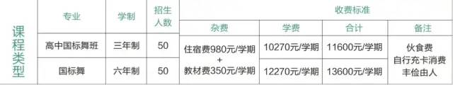 收費標準