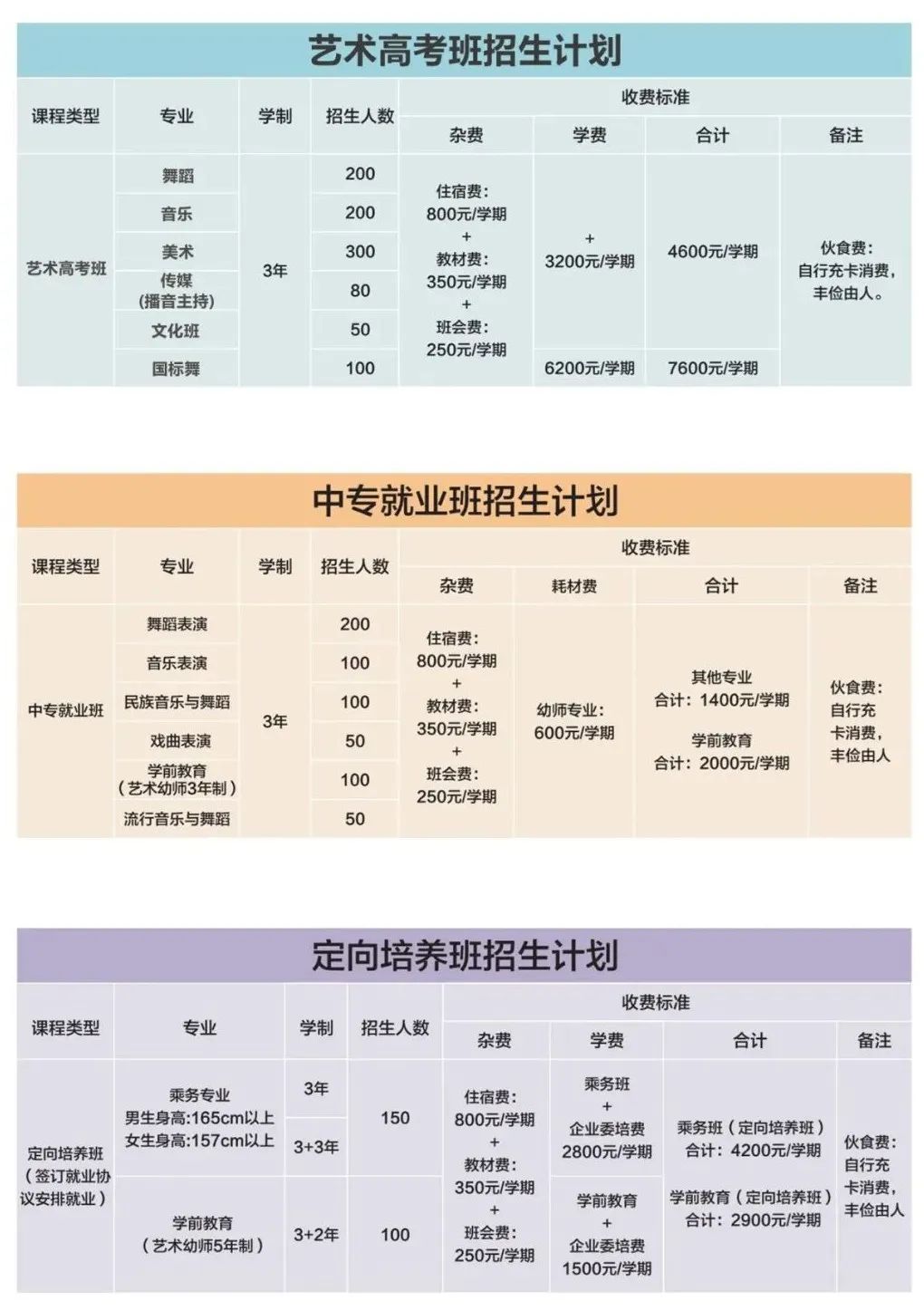 招生計劃