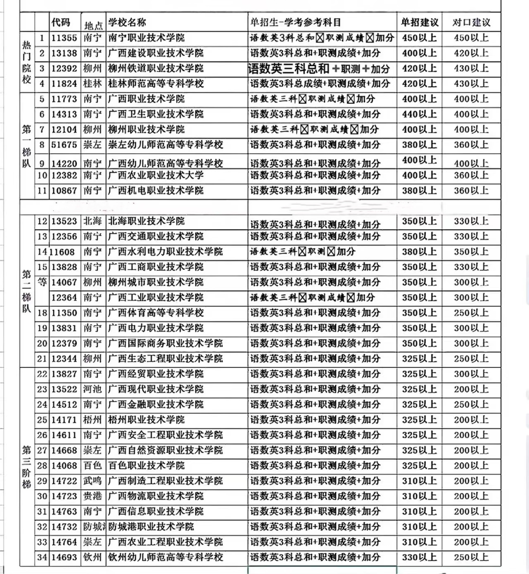 分數(shù)線