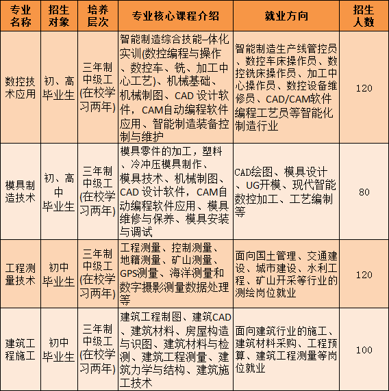 廣西中專(zhuān)招生網(wǎng)