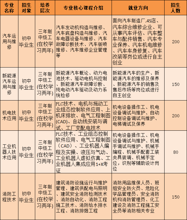 廣西中專(zhuān)招生網(wǎng)