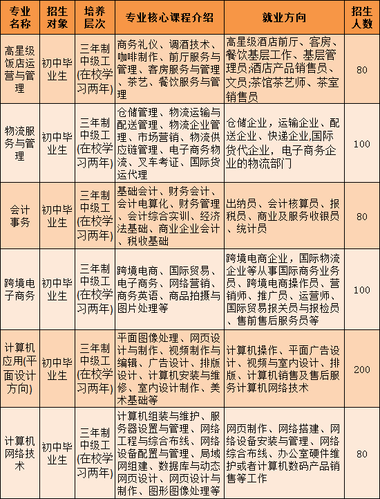 廣西中專(zhuān)招生網(wǎng)