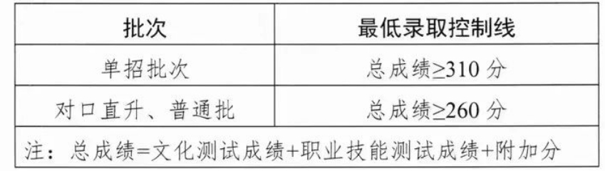 錄取分數