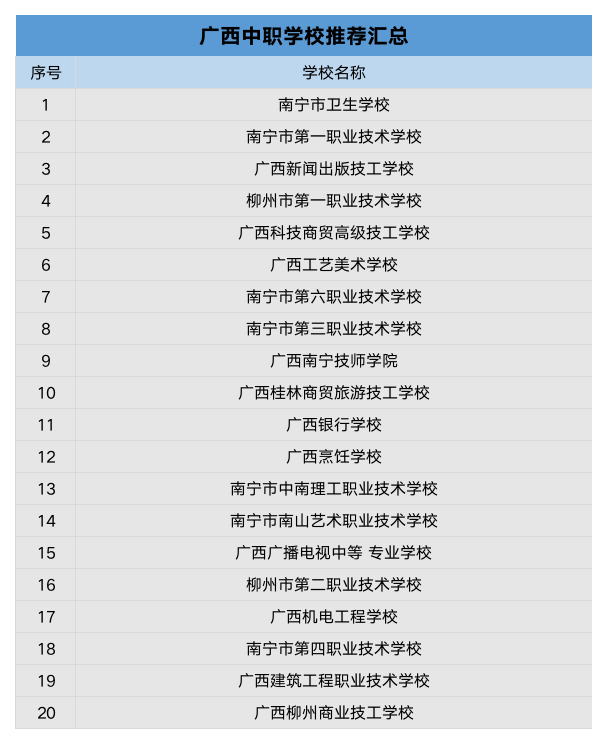 廣西中職學(xué)校 
