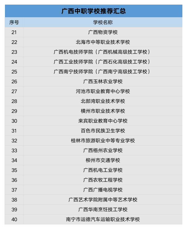 廣西中職學(xué)校 