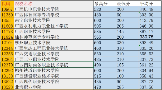 分?jǐn)?shù)線
