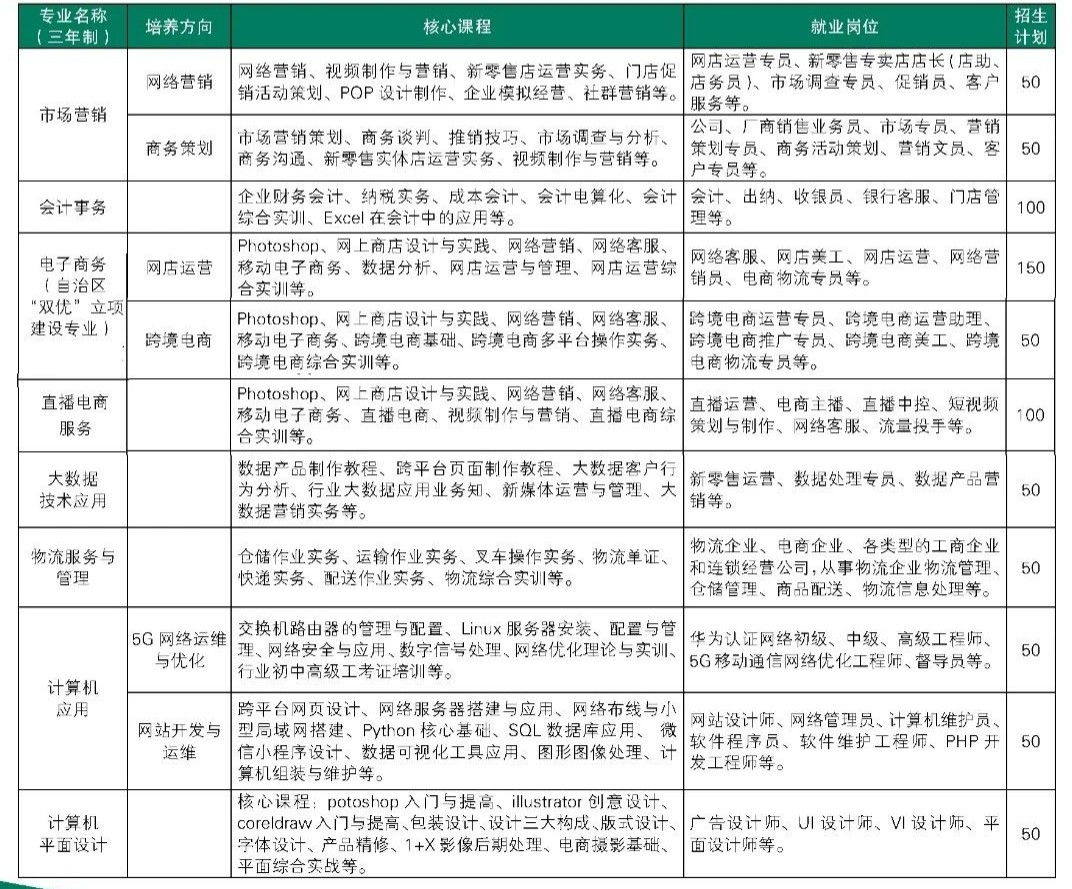 商貿(mào)系專業(yè)簡(jiǎn)介