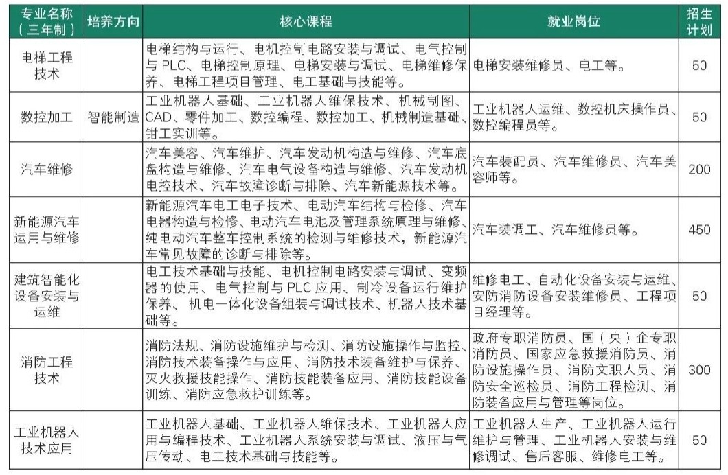 機(jī)電招生計(jì)劃