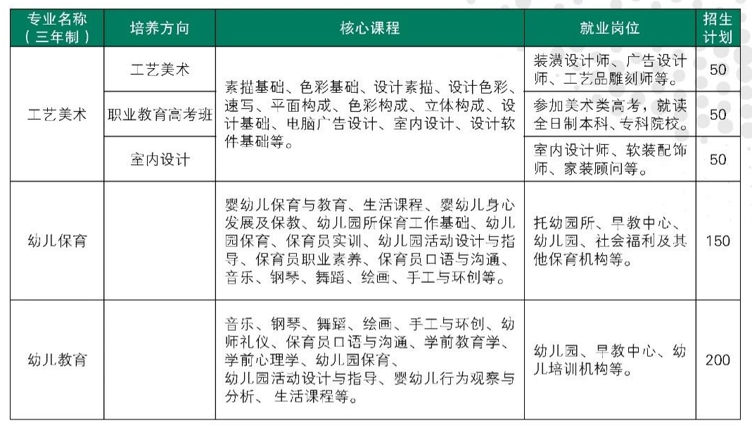公共藝術(shù)系專業(yè)簡(jiǎn)介
