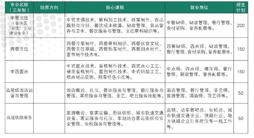 餐旅系專(zhuān)業(yè)簡(jiǎn)介