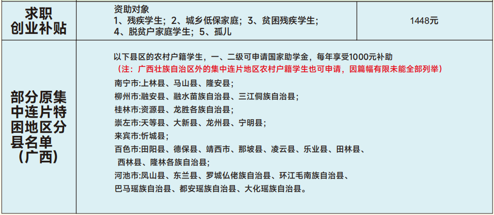 求職創業補貼