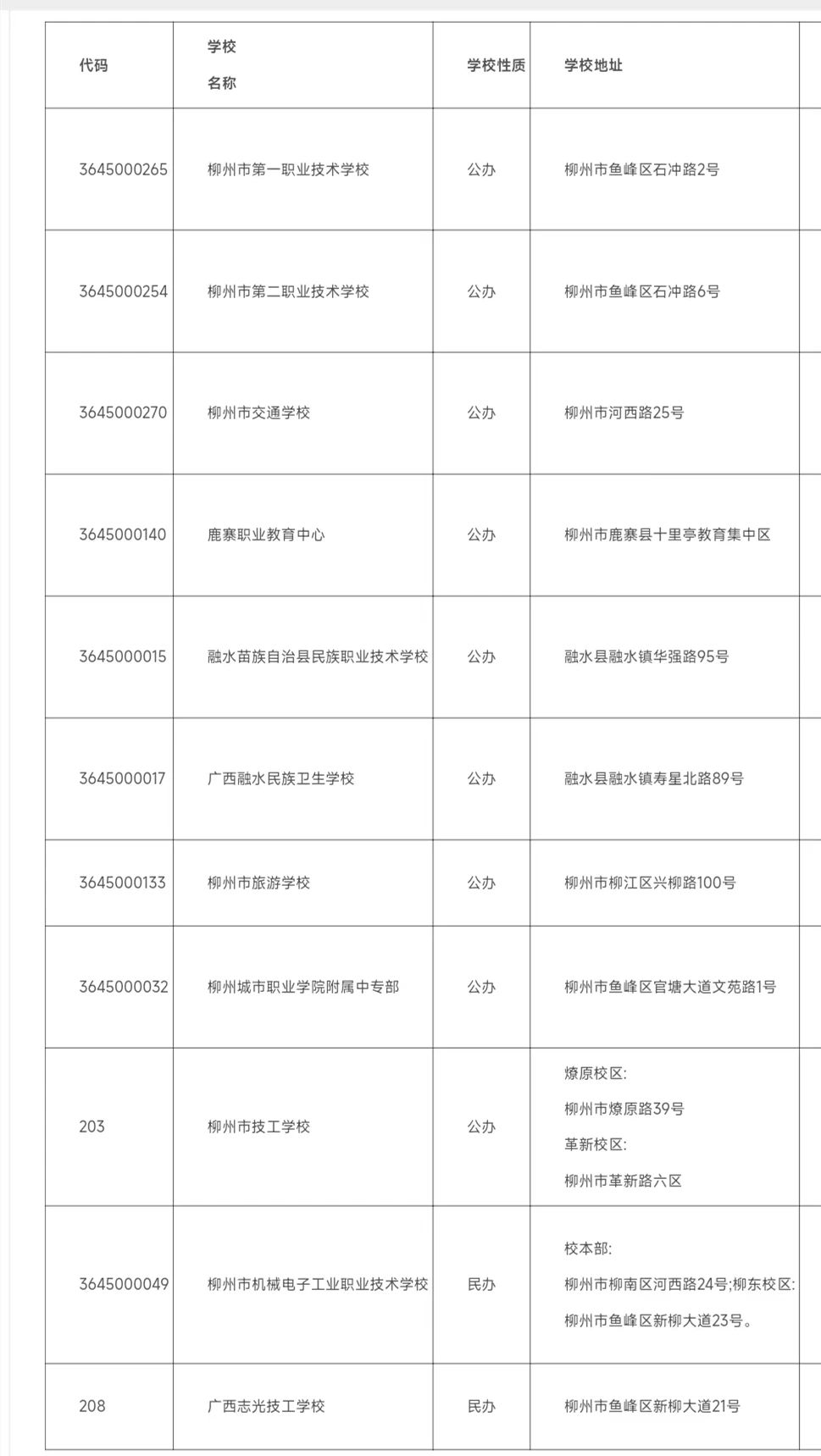 2024年柳州中職學校