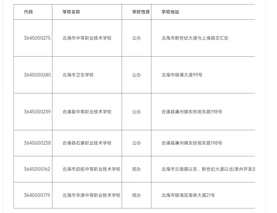 2024年北海中職學(xué)校名單