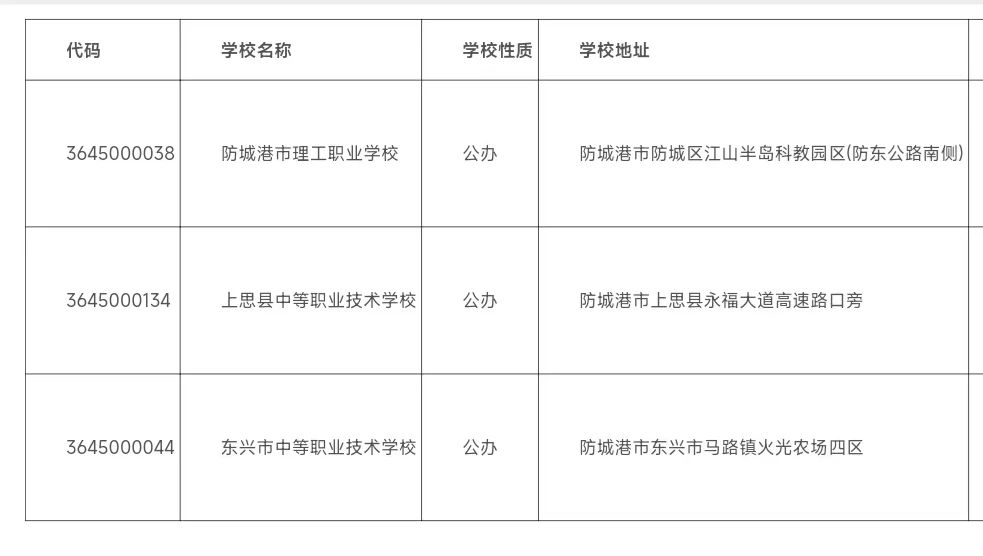 2024年防城港中職學(xué)校