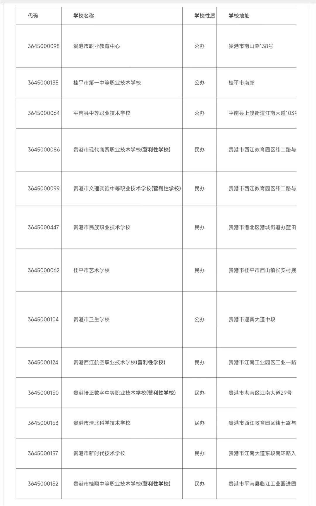2024年貴港中職學(xué)校