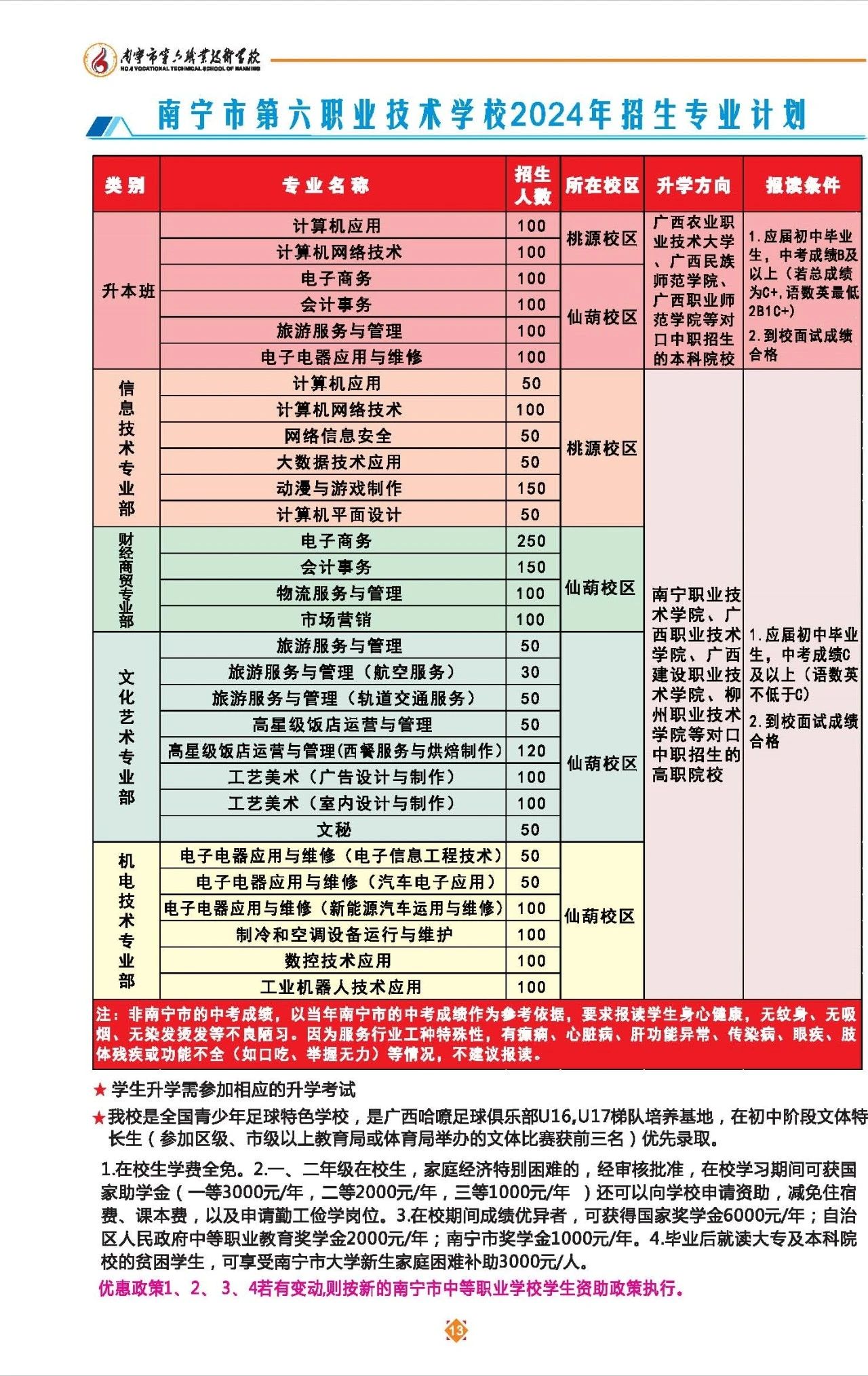 招生計(jì)劃