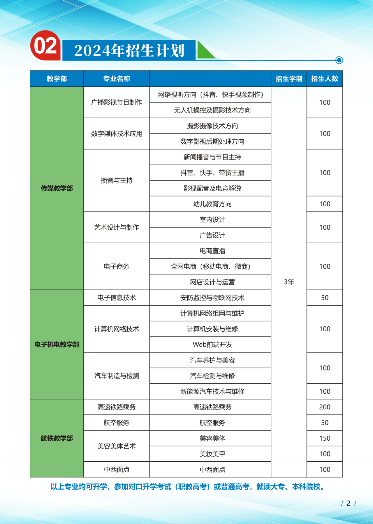 廣播招生計(jì)劃