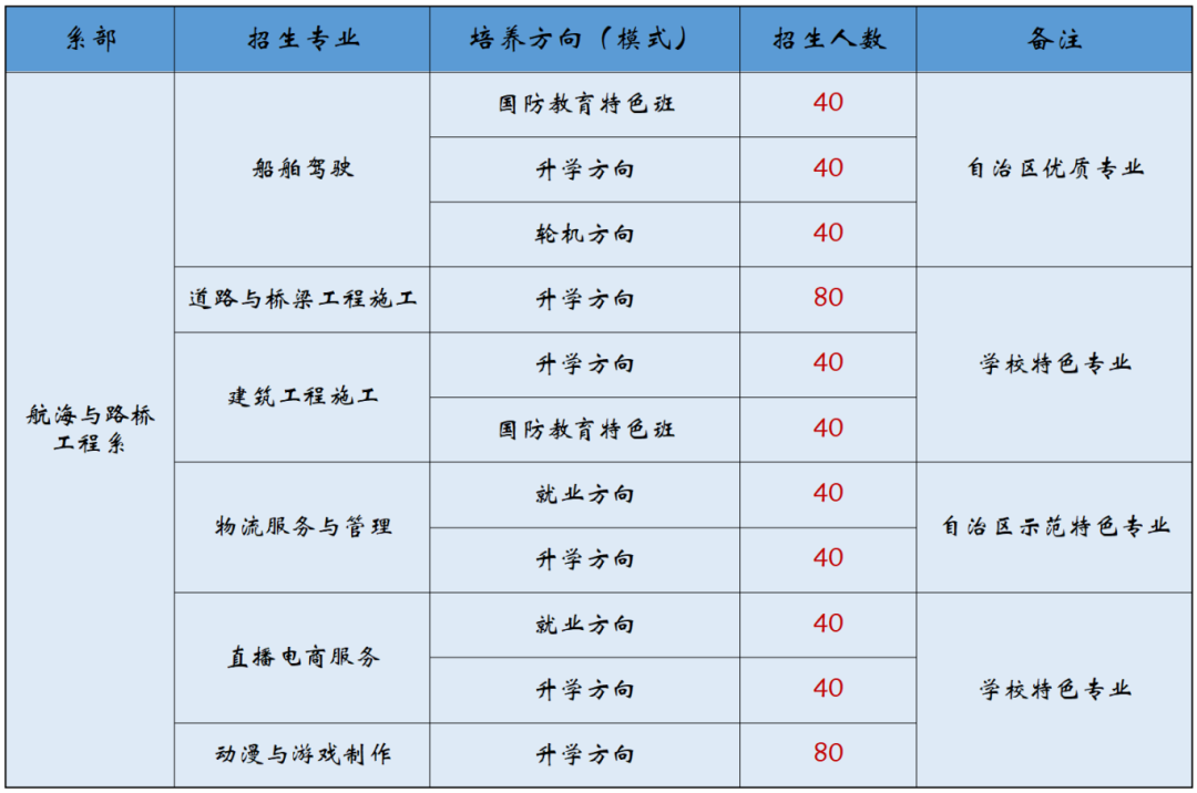 招生計劃