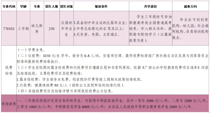 廣西中專招生網(wǎng)