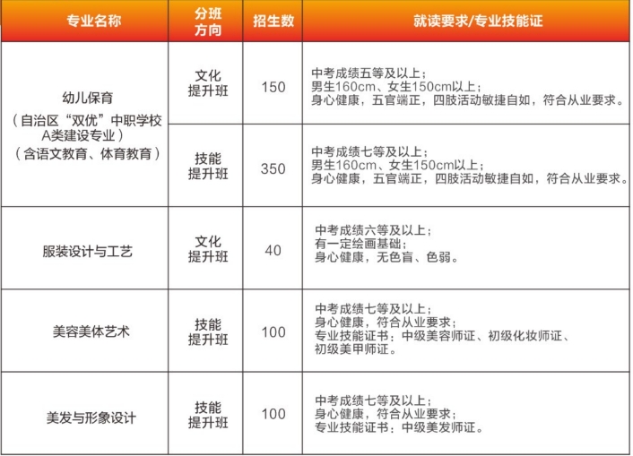 藝術(shù)部招生計劃