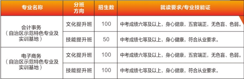 商貿(mào)部招生計劃