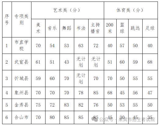廣西中職招生網(wǎng)