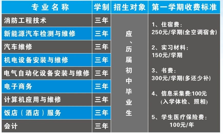 廣西動(dòng)力技工學(xué)校招生計(jì)劃