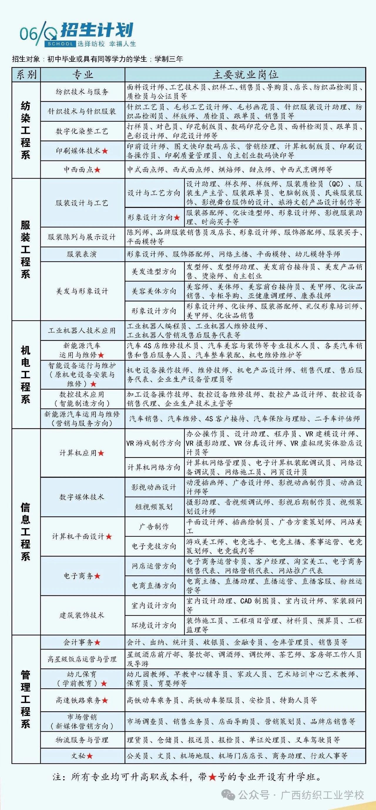 廣西紡織工業(yè)學校.jpg