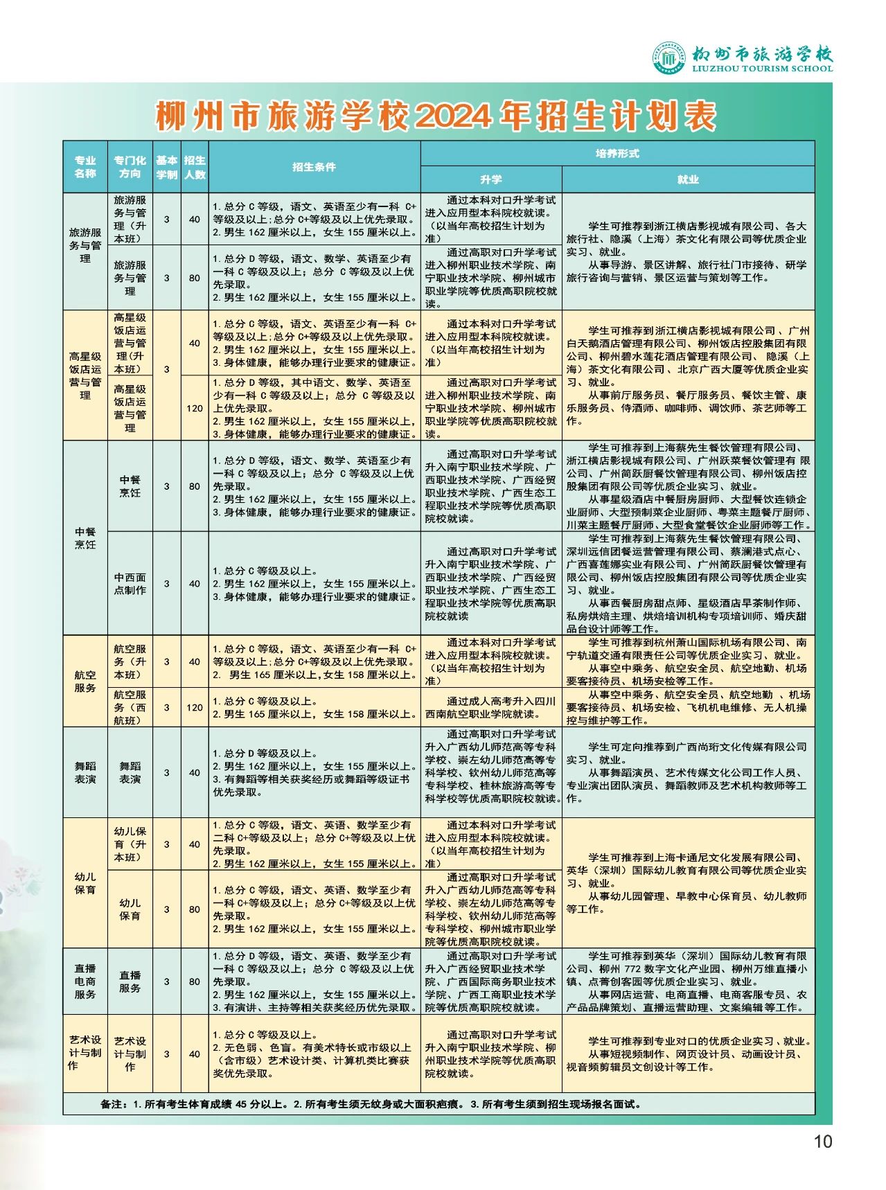 招生計劃