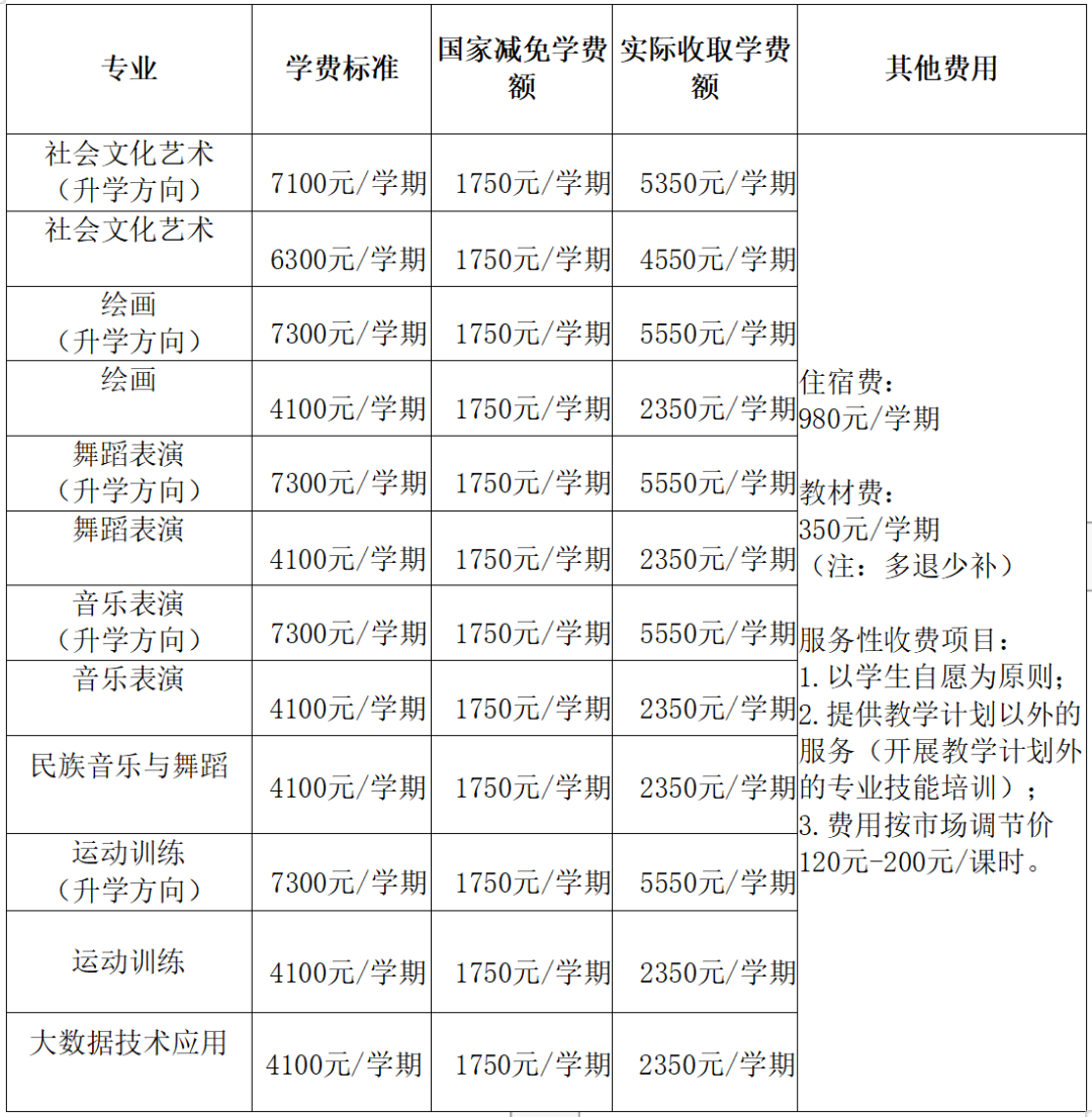 南山學校學費