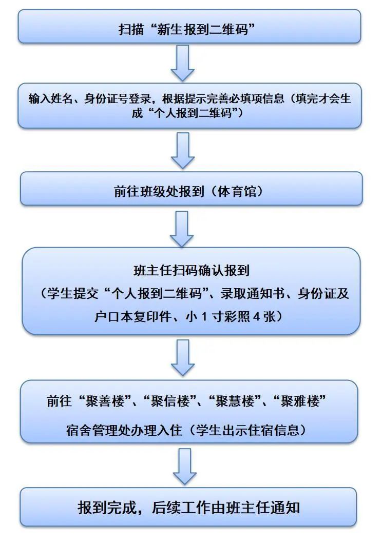 東盟校區(qū)新生報(bào)到流程