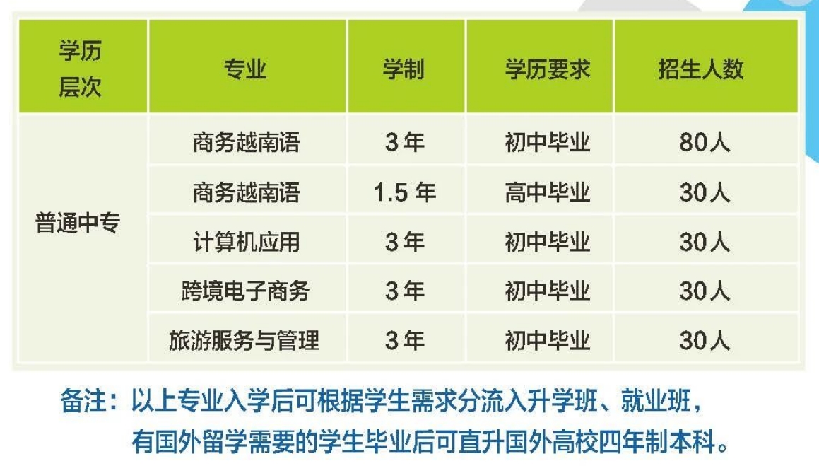 招生計劃