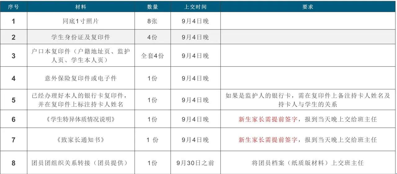 開學前所需材料