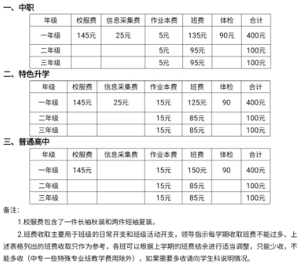 物品準(zhǔn)備