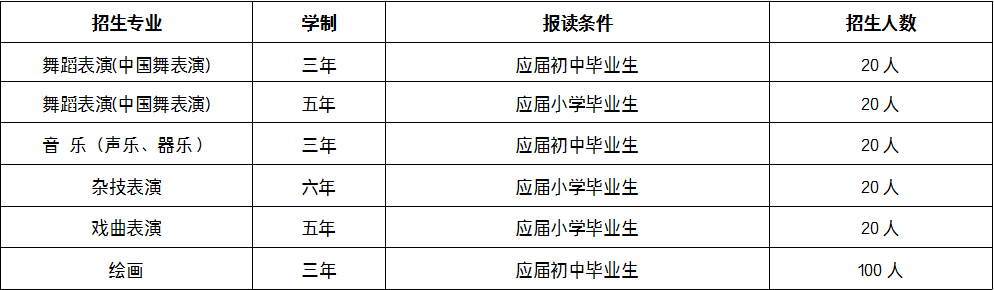 廣西中職招生網(wǎng)
