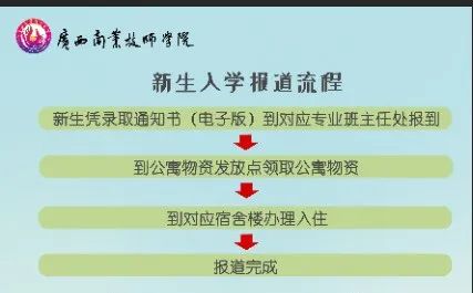 報到流程