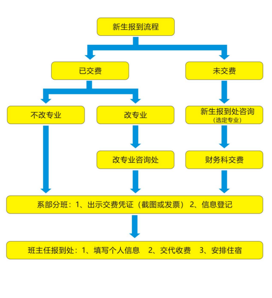 廣西理工職業(yè)技術(shù)學(xué)校2023年錄取報名須知