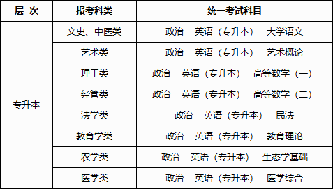 2024年廣西成人高考報名辦法