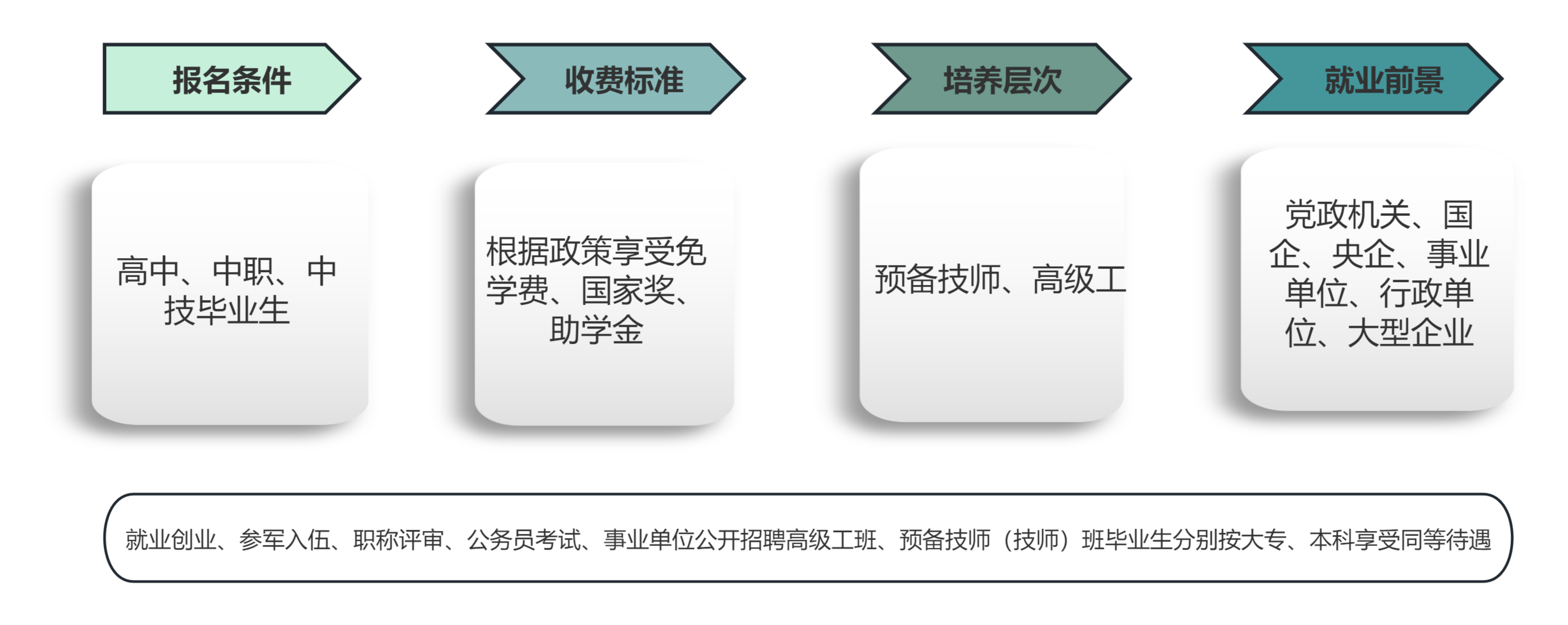 廣西工商技師學(xué)院2025年預(yù)備技師、高級工班招生簡章