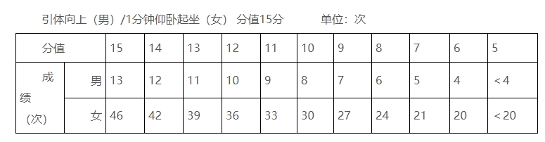 玉林市2025年初中學業(yè)水平考試體育與健康測試實施方案