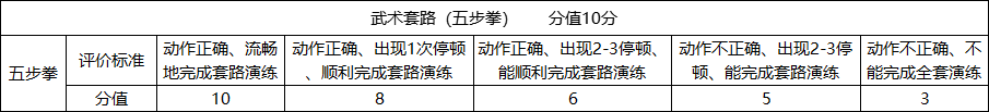 玉林市2025年初中學業(yè)水平考試體育與健康測試實施方案
