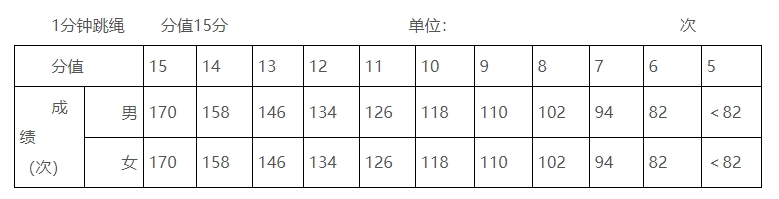 玉林市2025年初中學業(yè)水平考試體育與健康測試實施方案