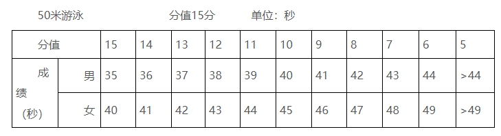 玉林市2025年初中學業(yè)水平考試體育與健康測試實施方案