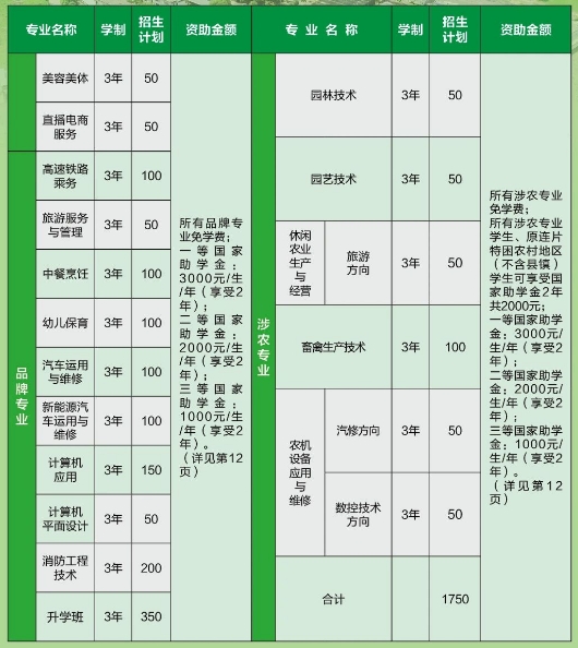 2025年廣西桂林農(nóng)業(yè)學(xué)校春季招生簡章