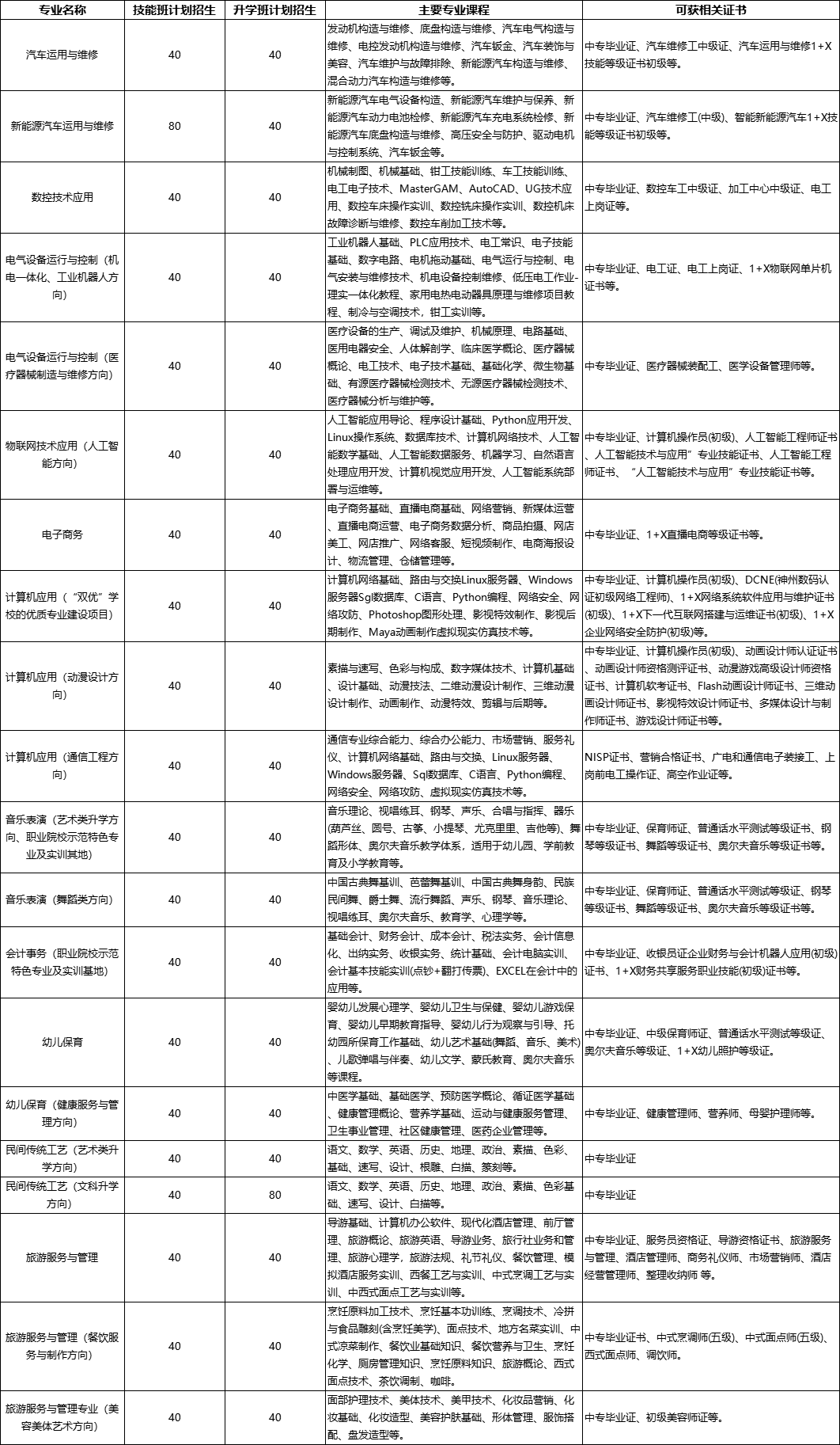 廣西二輕工業管理學校2025年招生簡章