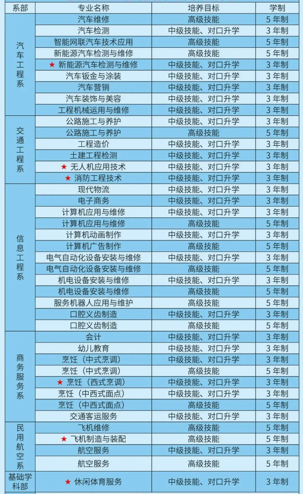 2025年廣西交通技師學院招生簡章
