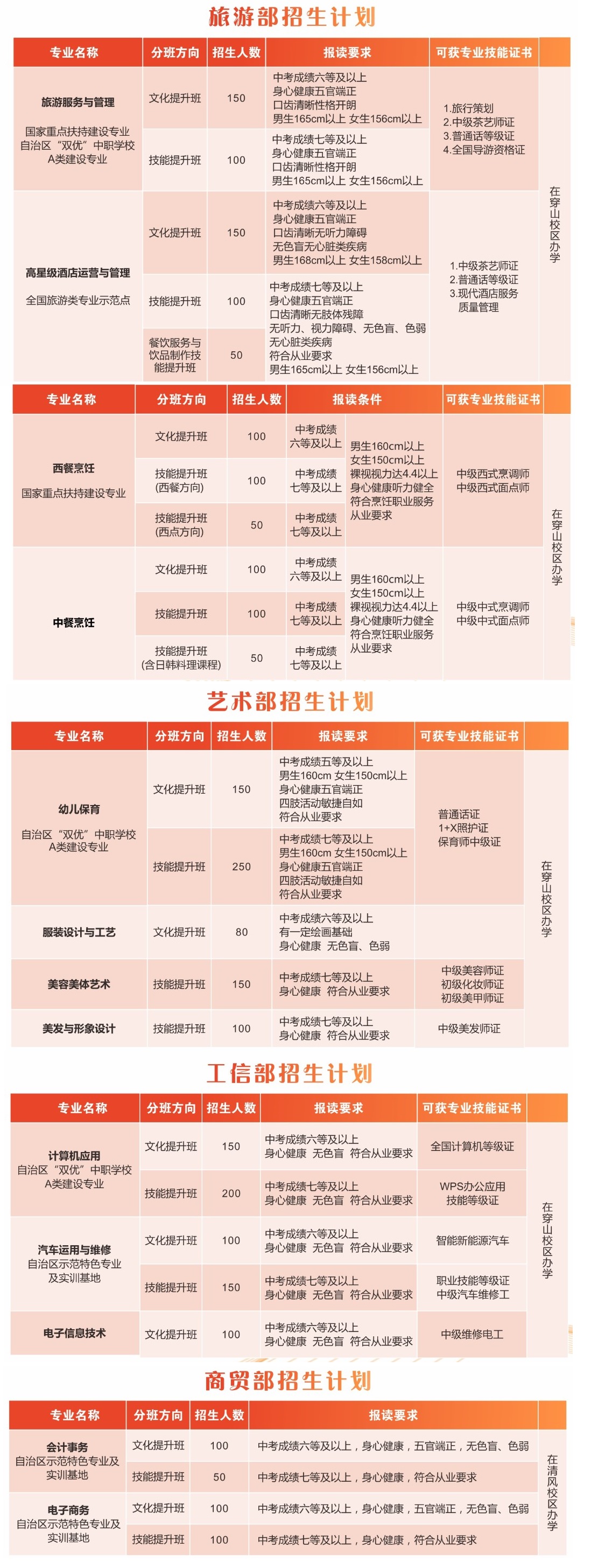 2025年桂林市旅游職業(yè)中等專業(yè)學(xué)校招生簡(jiǎn)章