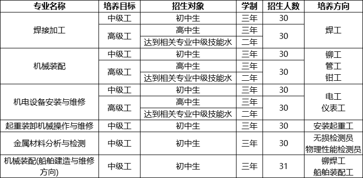 廣西石油六公司技工學(xué)校2025年招生簡(jiǎn)章